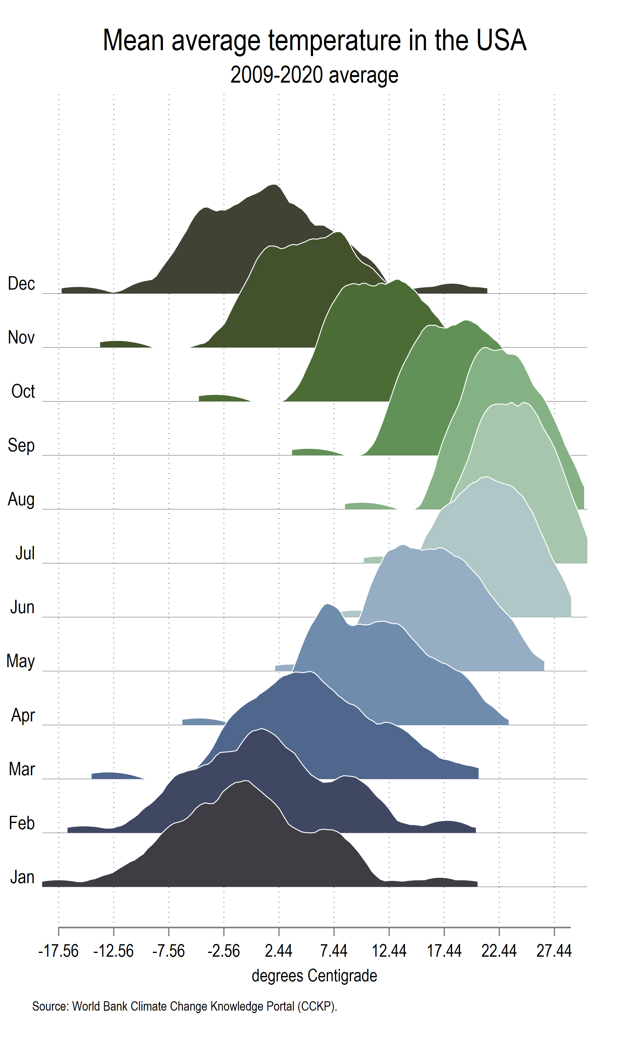 joyplot7_5.png