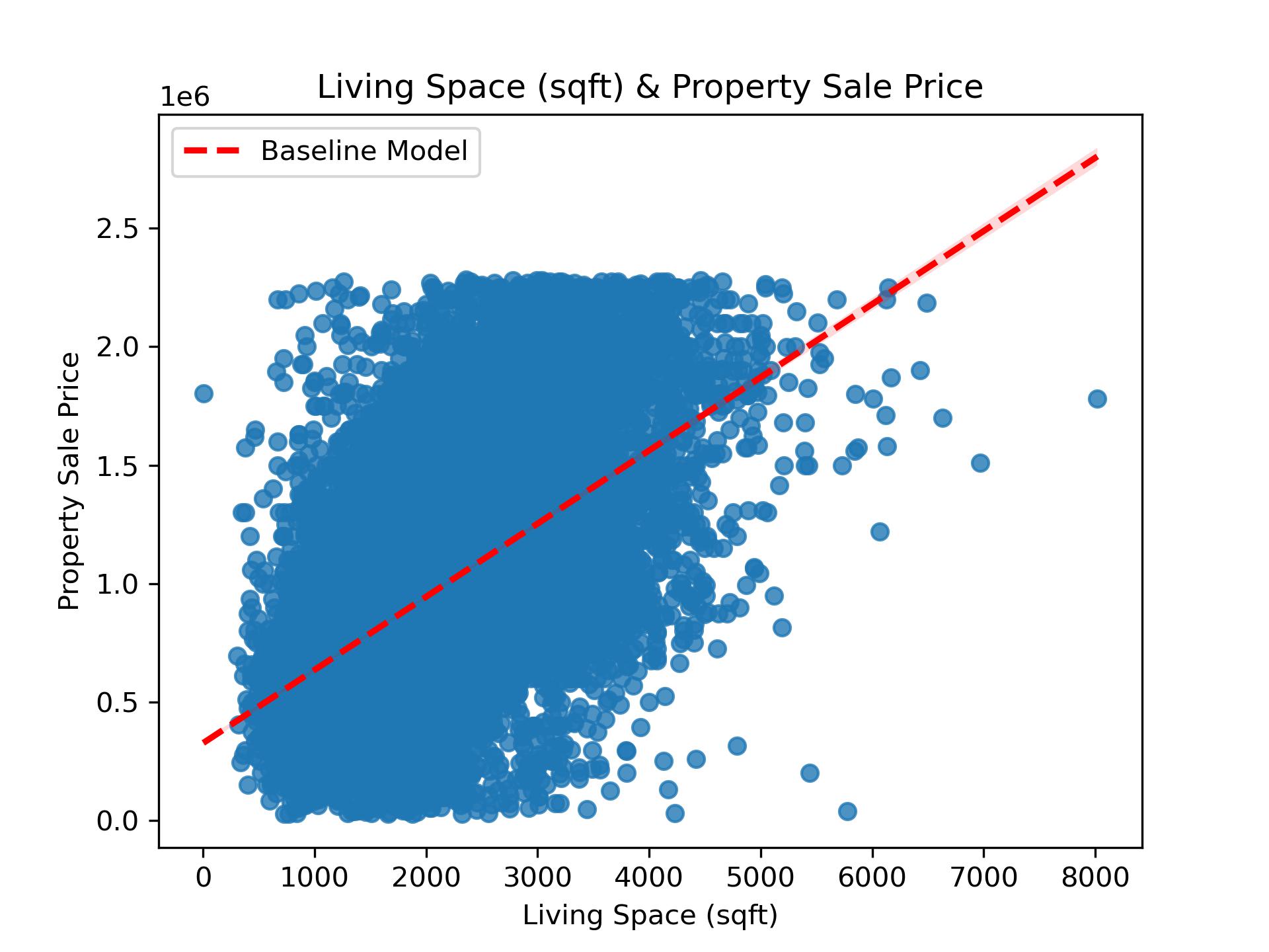 baseline_model.jpg