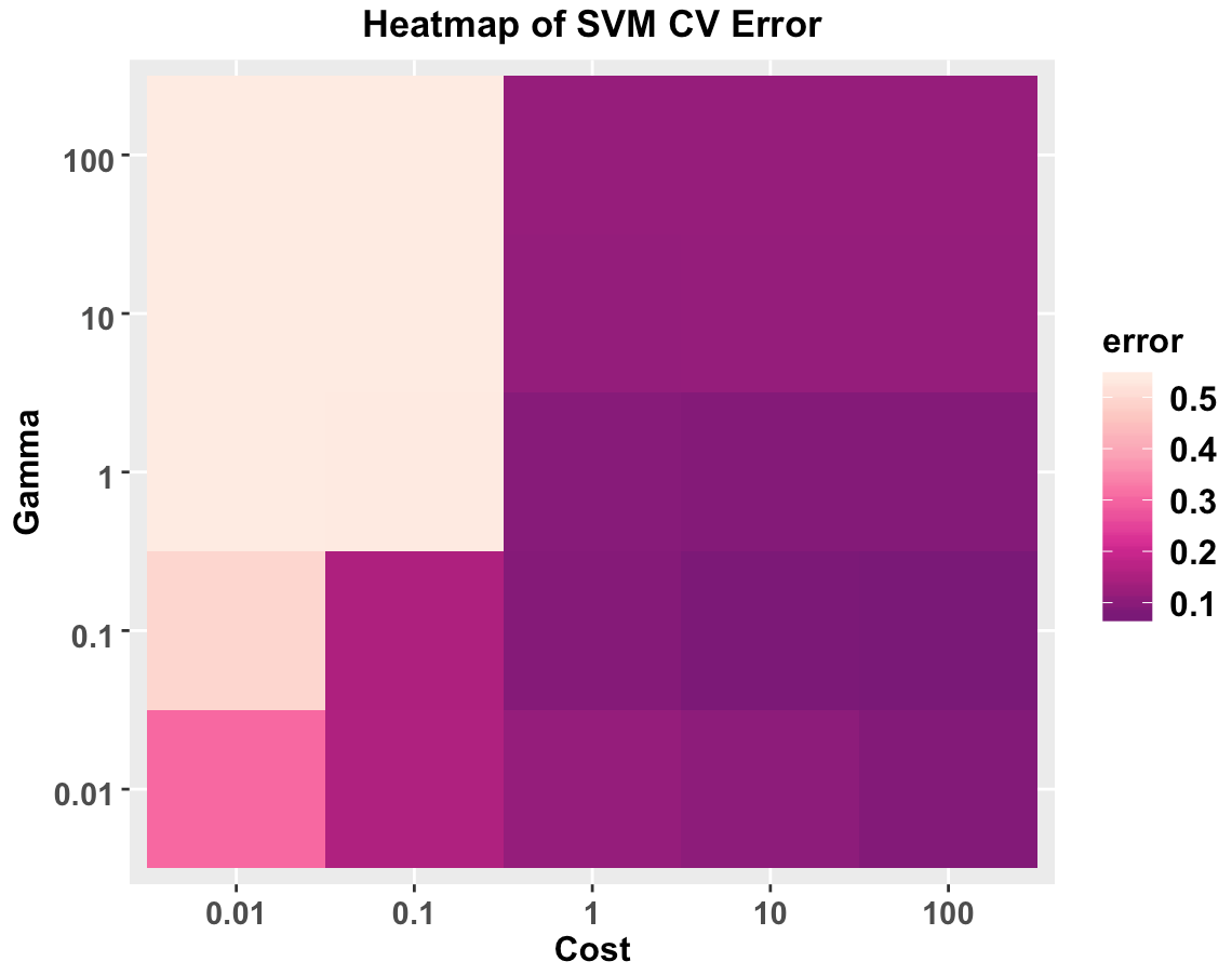 heatmap_svm_parameters.png