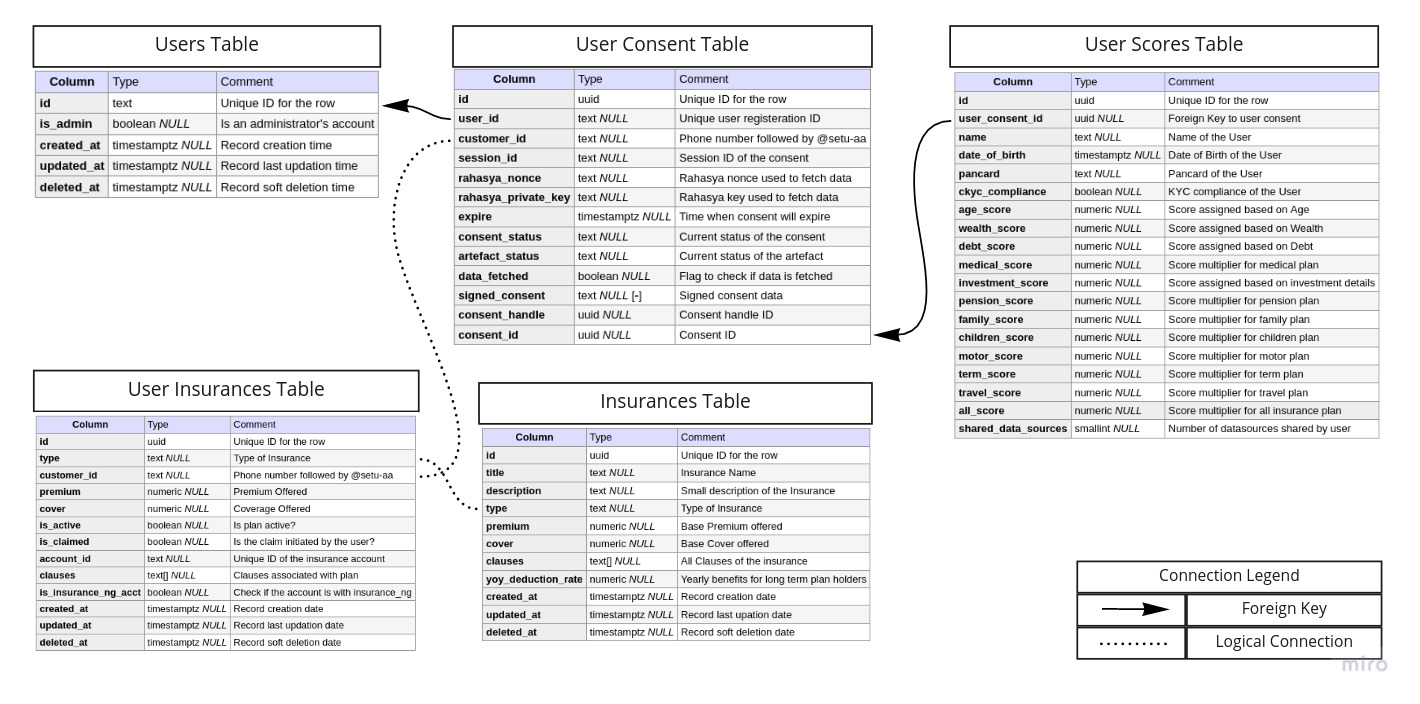 complete-database-design.jpg