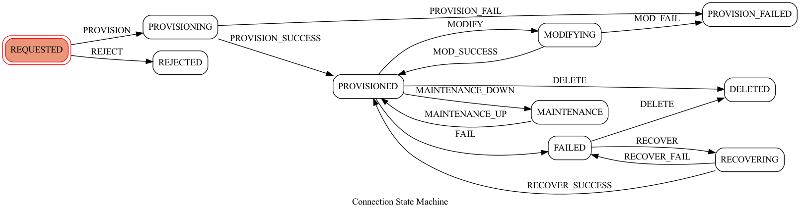 connection_transition.png