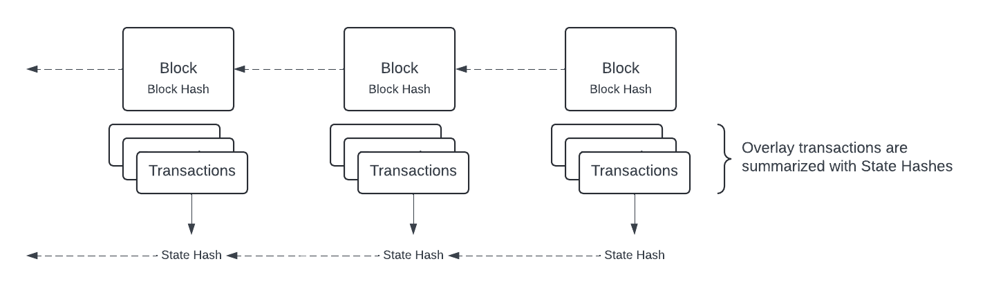 statehash.png