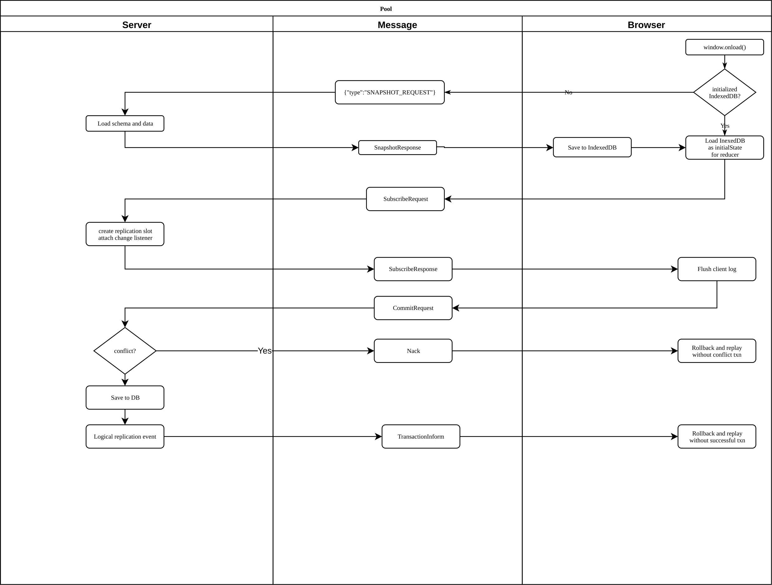 pgrepl_flowchart.png