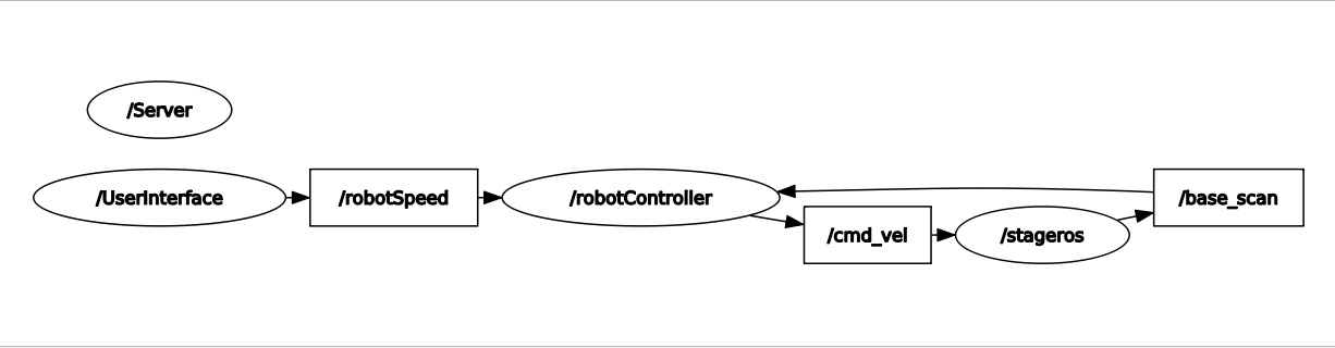 rqt_graph.png