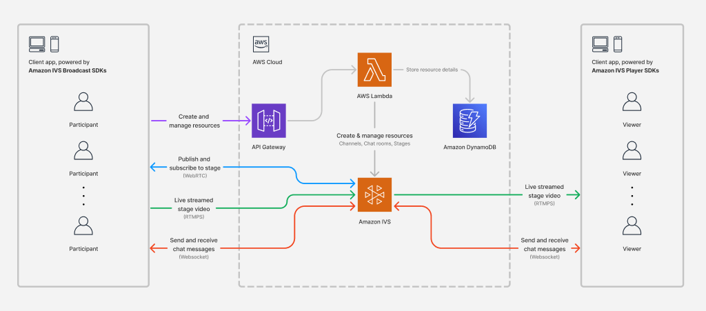 app-architecture.png