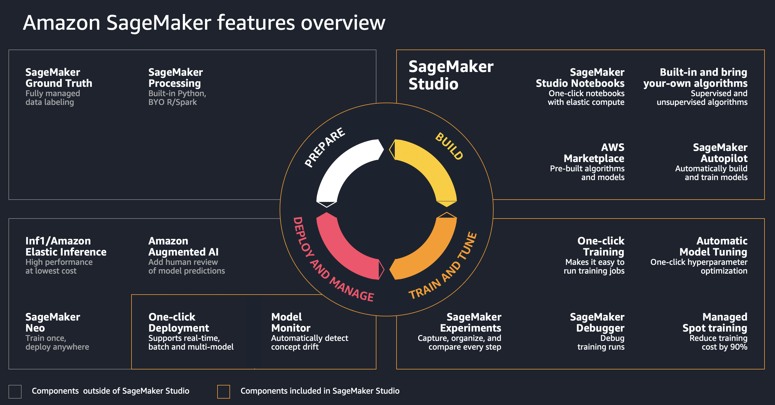 sagemaker-features.png