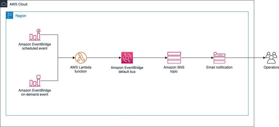 architecture_diagram.png