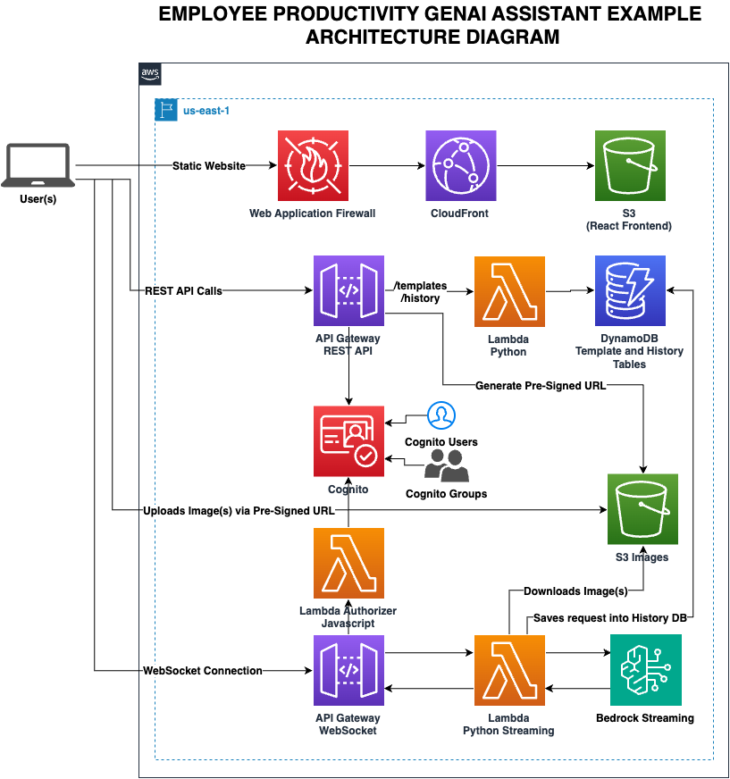 architecture-diagram.png