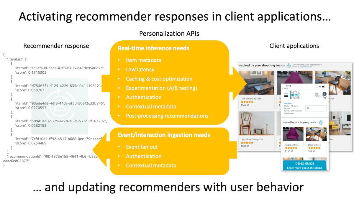 personalization-apis-value-prop.png