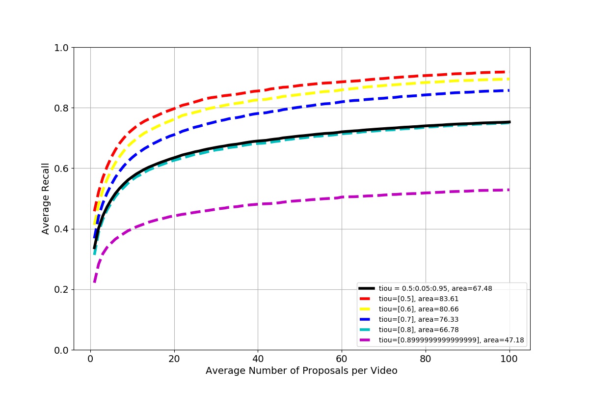 evaluation_result.jpg