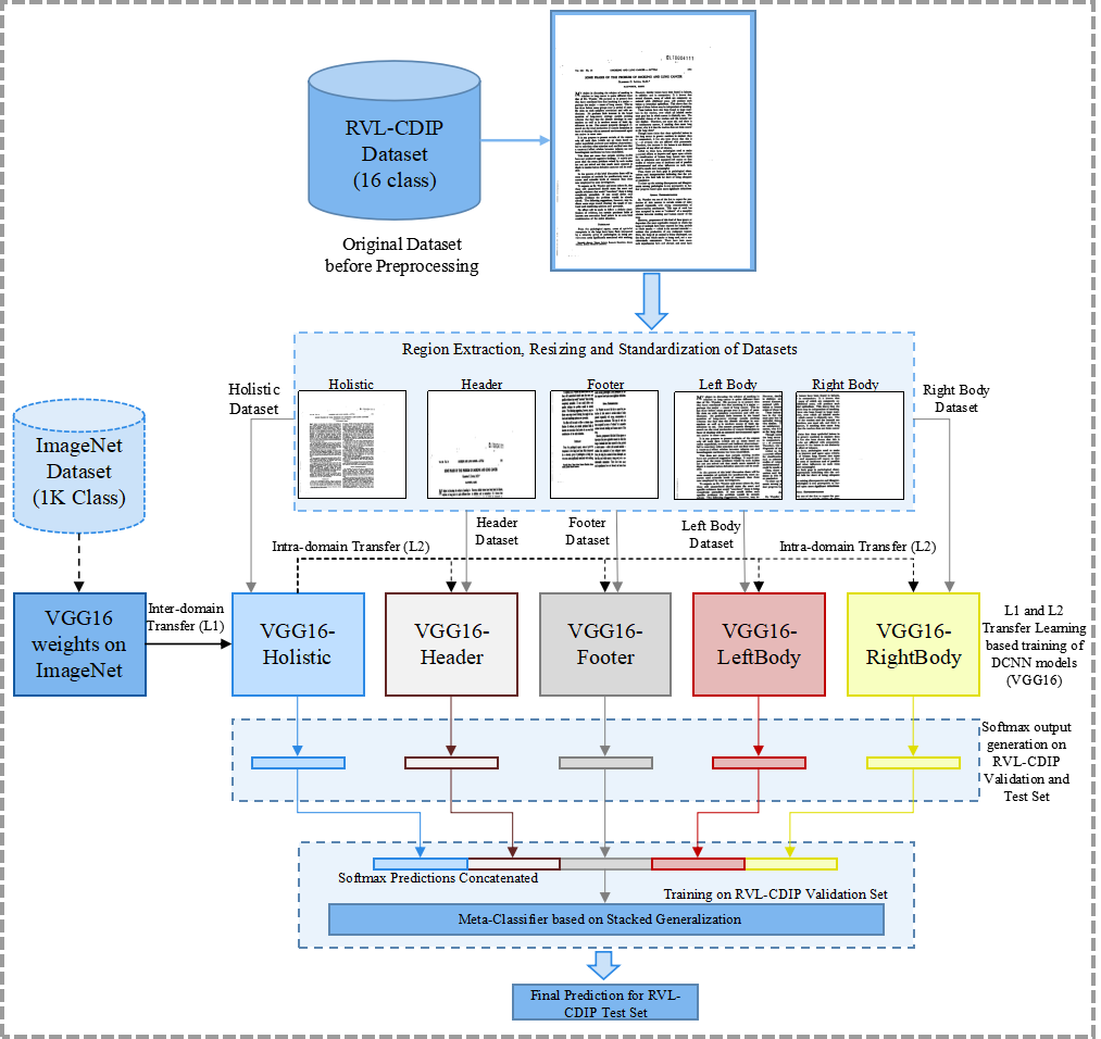 IMG_Flowchart.png