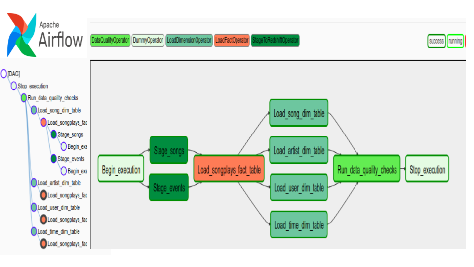 data_pipeline_airflow.png