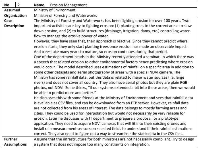 cs452 eroison management case assignment.PNG