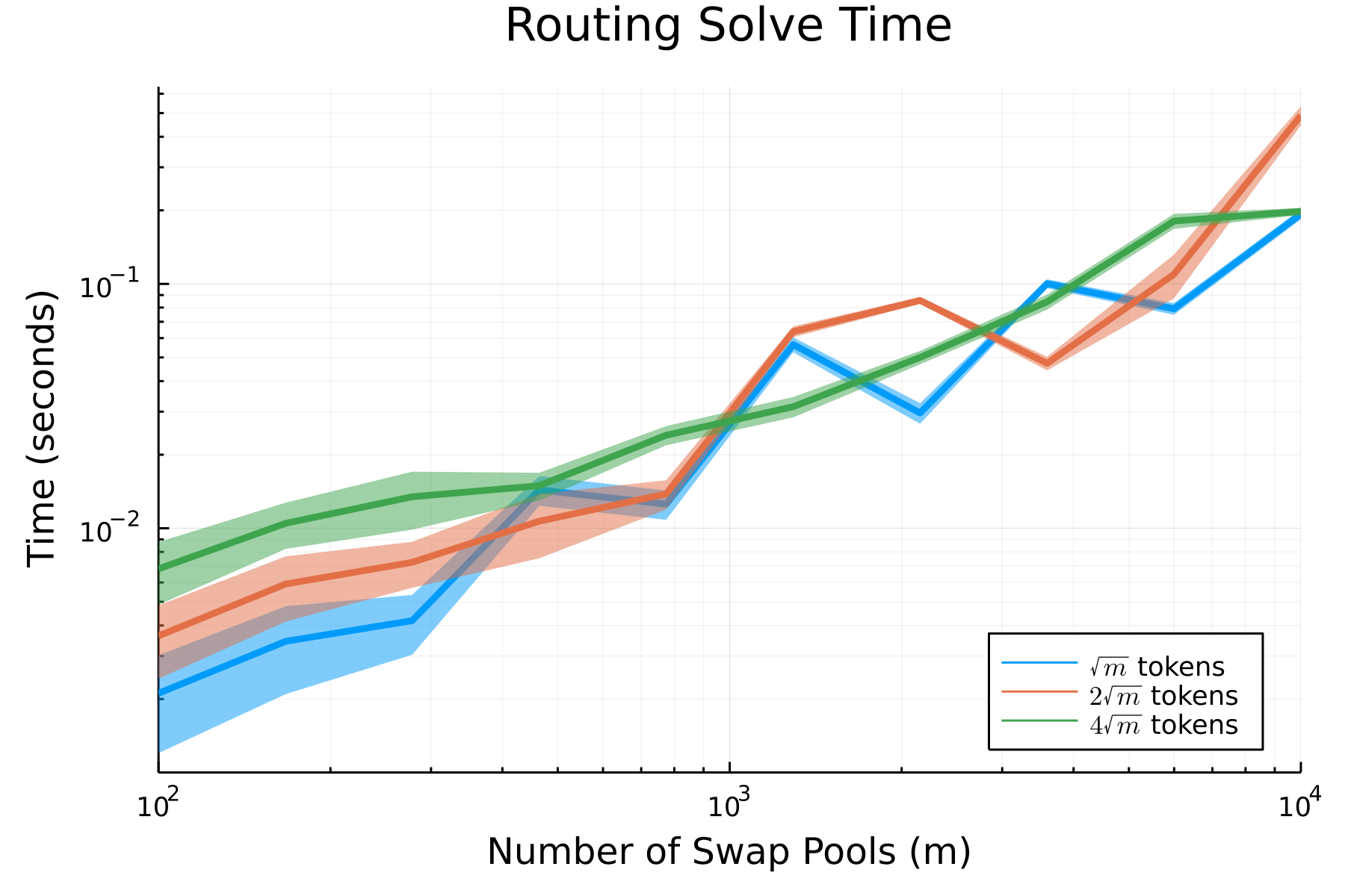 router_scaling.png