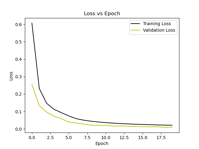 Loss_vs_Epoch.png