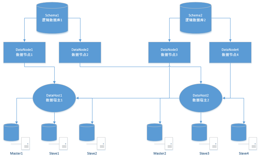 logical_schema.png