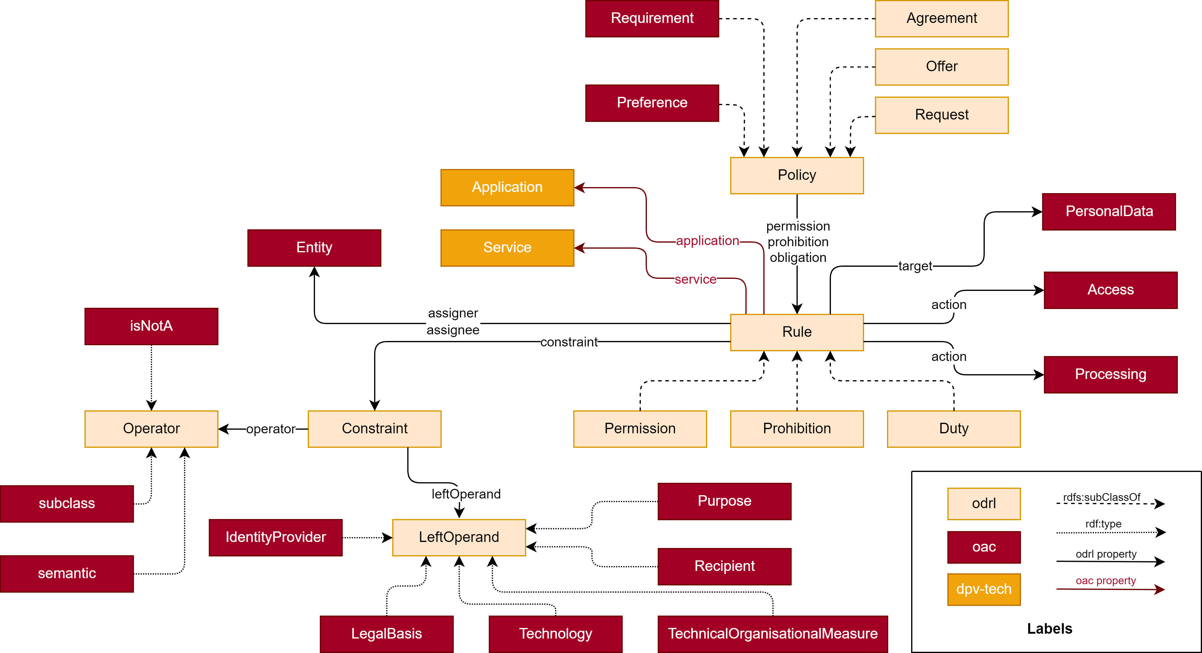 oac_diagram.png