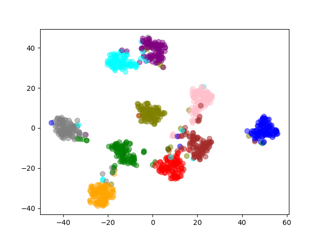 Gradient_Descent_Momentum_t-SNE_2.png