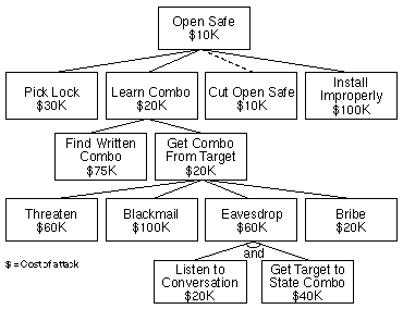 paper-attacktrees-fig4.gif