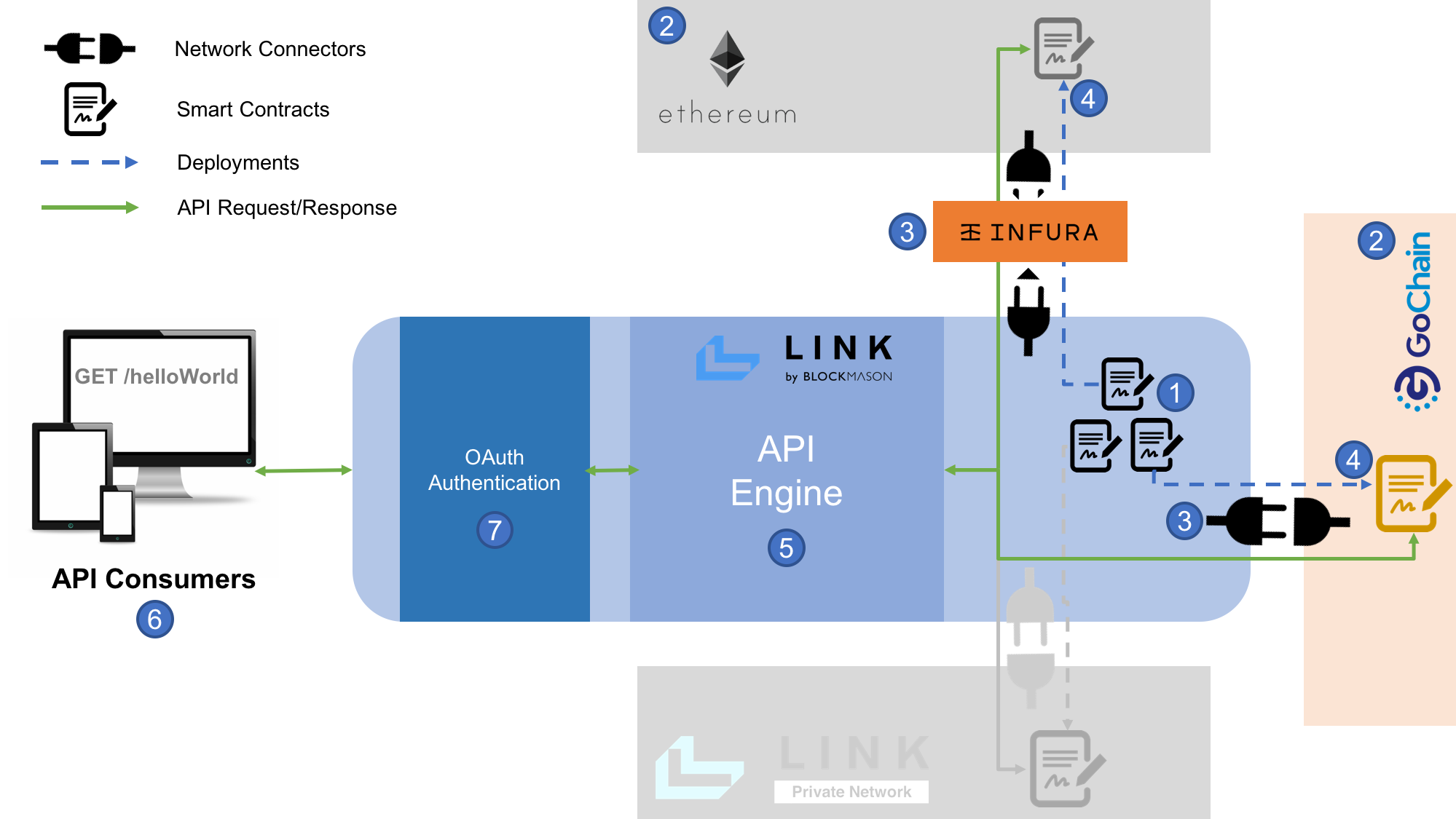 Link_public_blockchain_flow.png