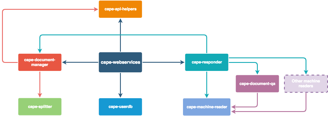 Dependencies_for_those_contributing_new_models.png