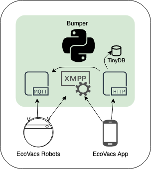 BumperDiagram.png