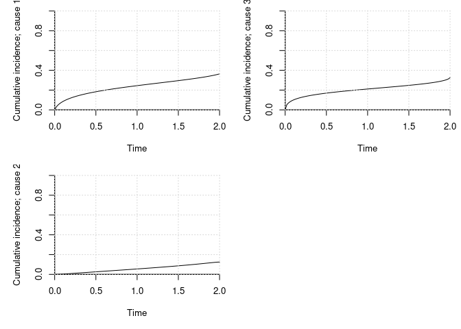 README-three_assign_model_parameters-1.png