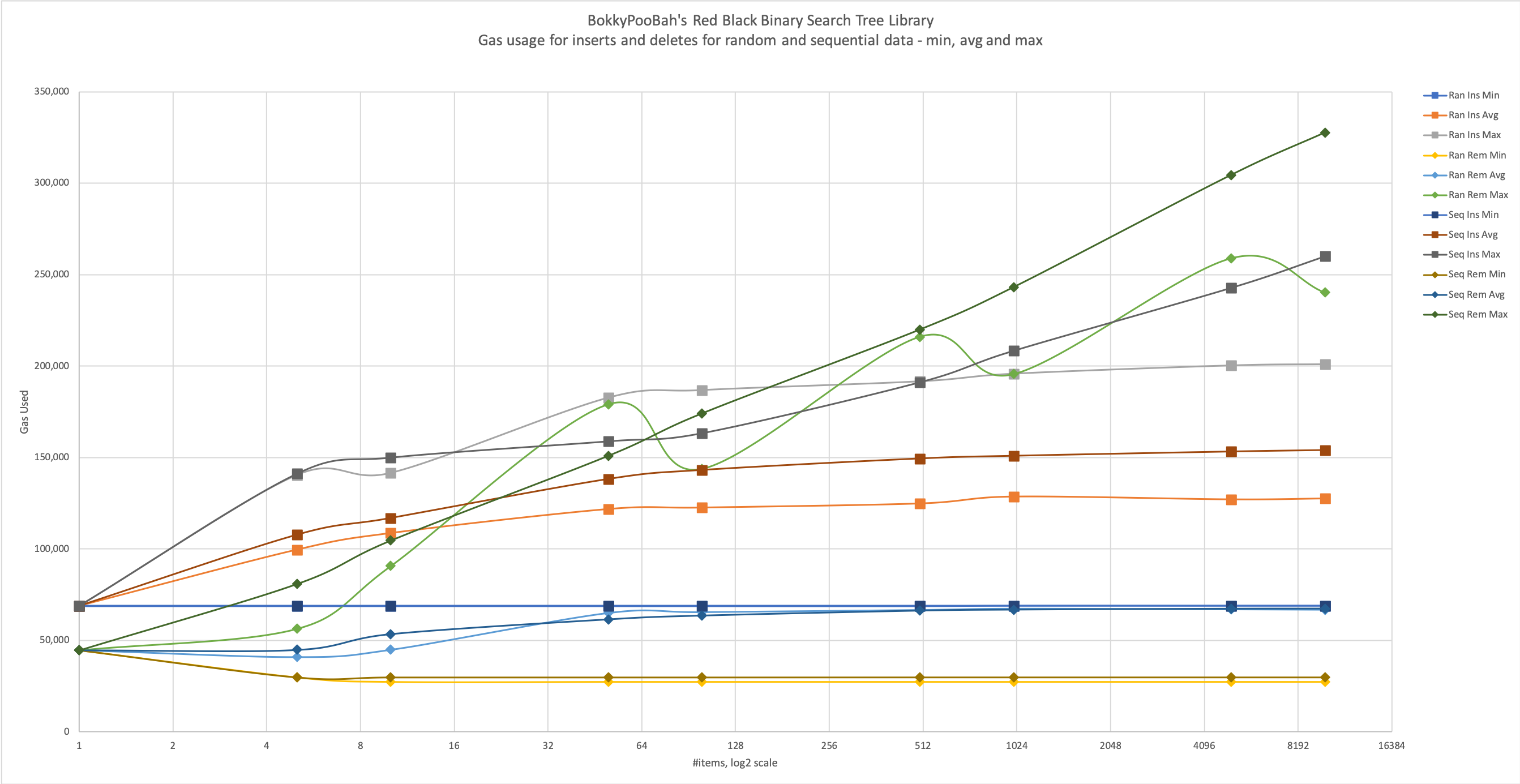 GasStatistics.png