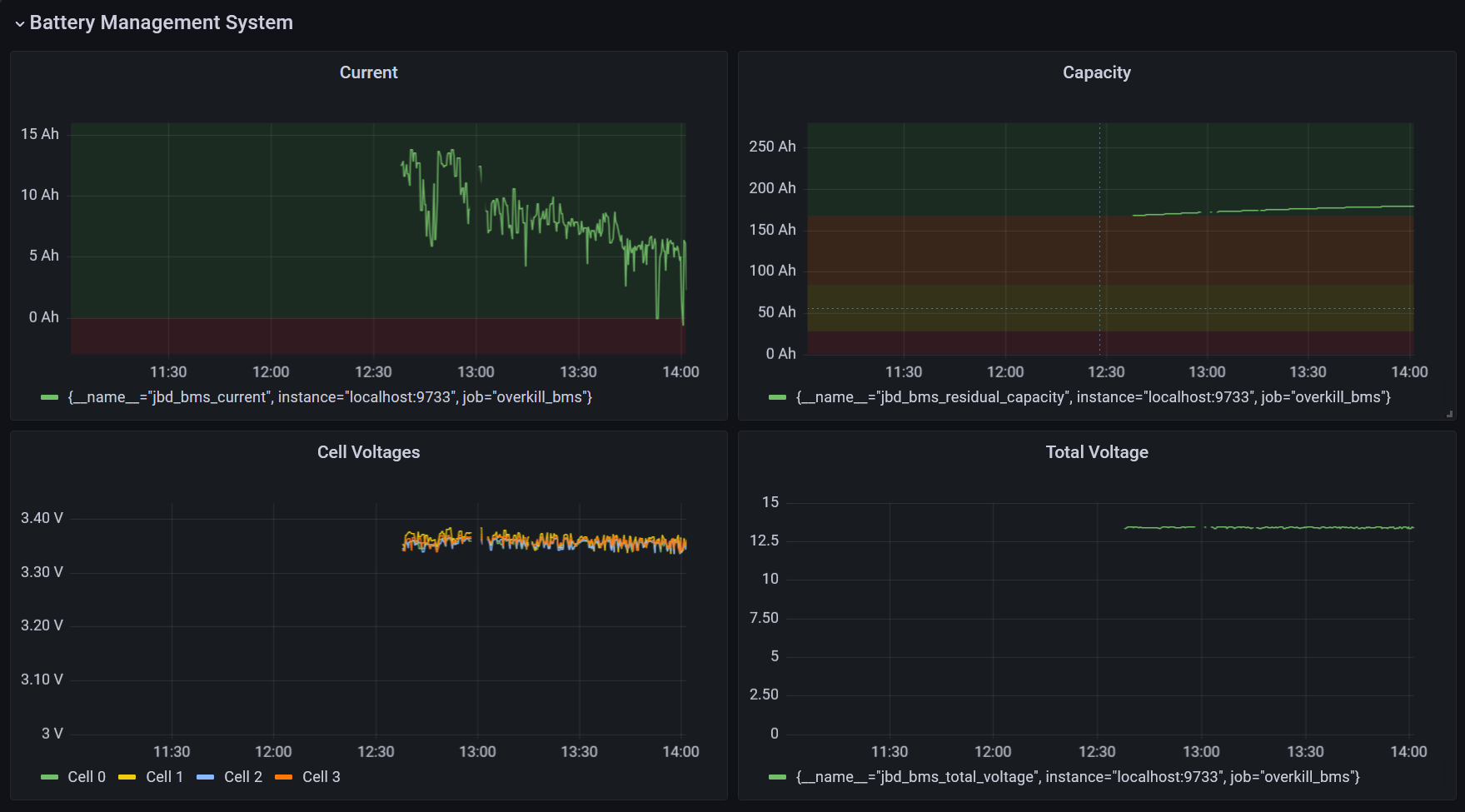 grafana-bms.png