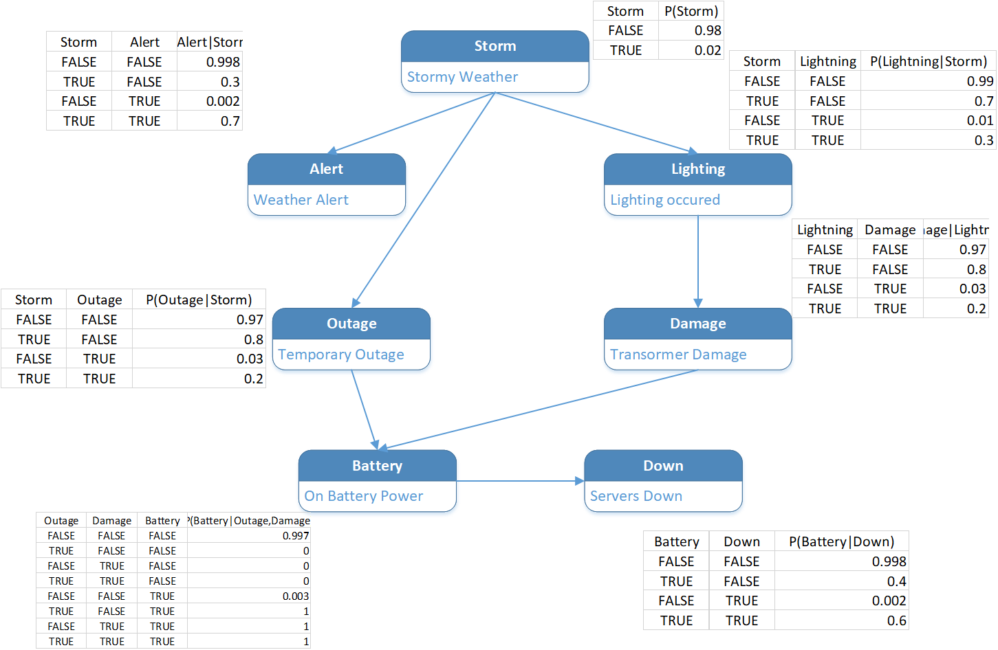 Power graph