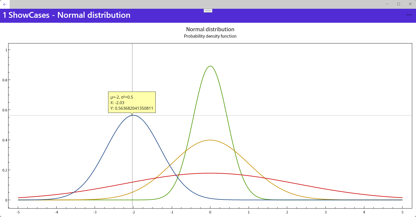 normal-distributions.png