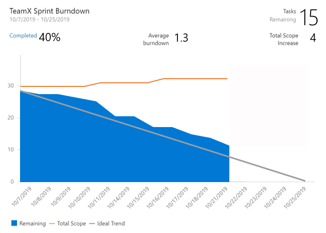 burndown.png