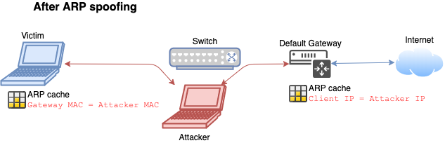 arp-spoofing-after.png