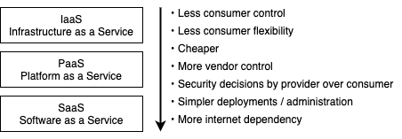 saas-vs-iaas-vs-paas.png