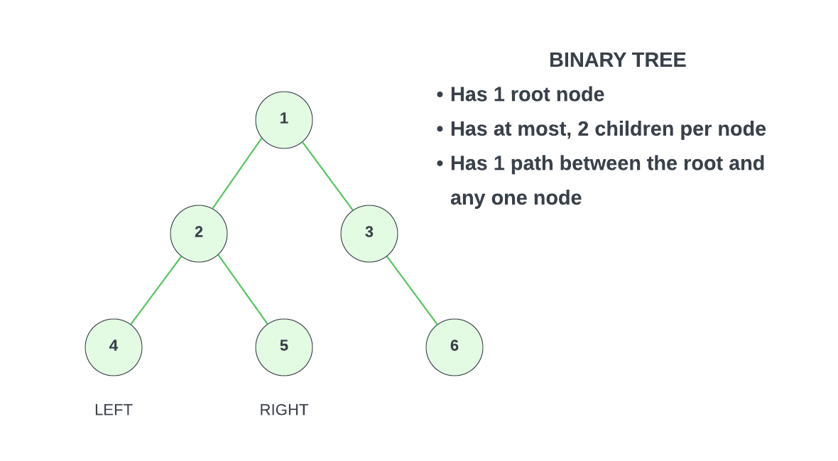 binarytree.png