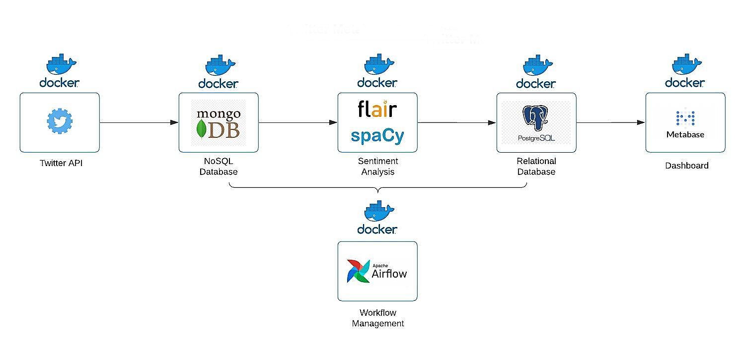 dataflow_diagram.jpg