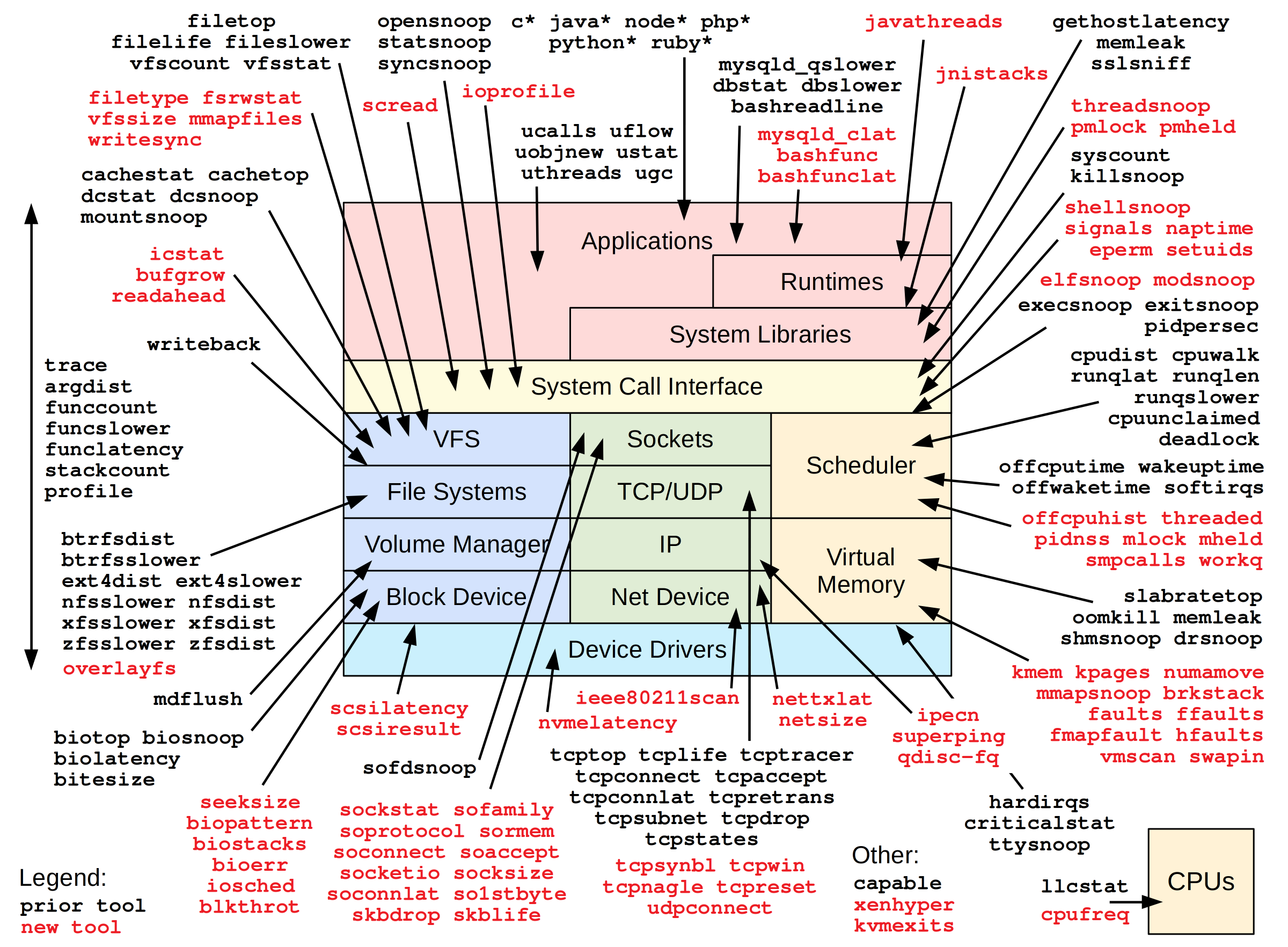 bpf_performance_tools_2019.png