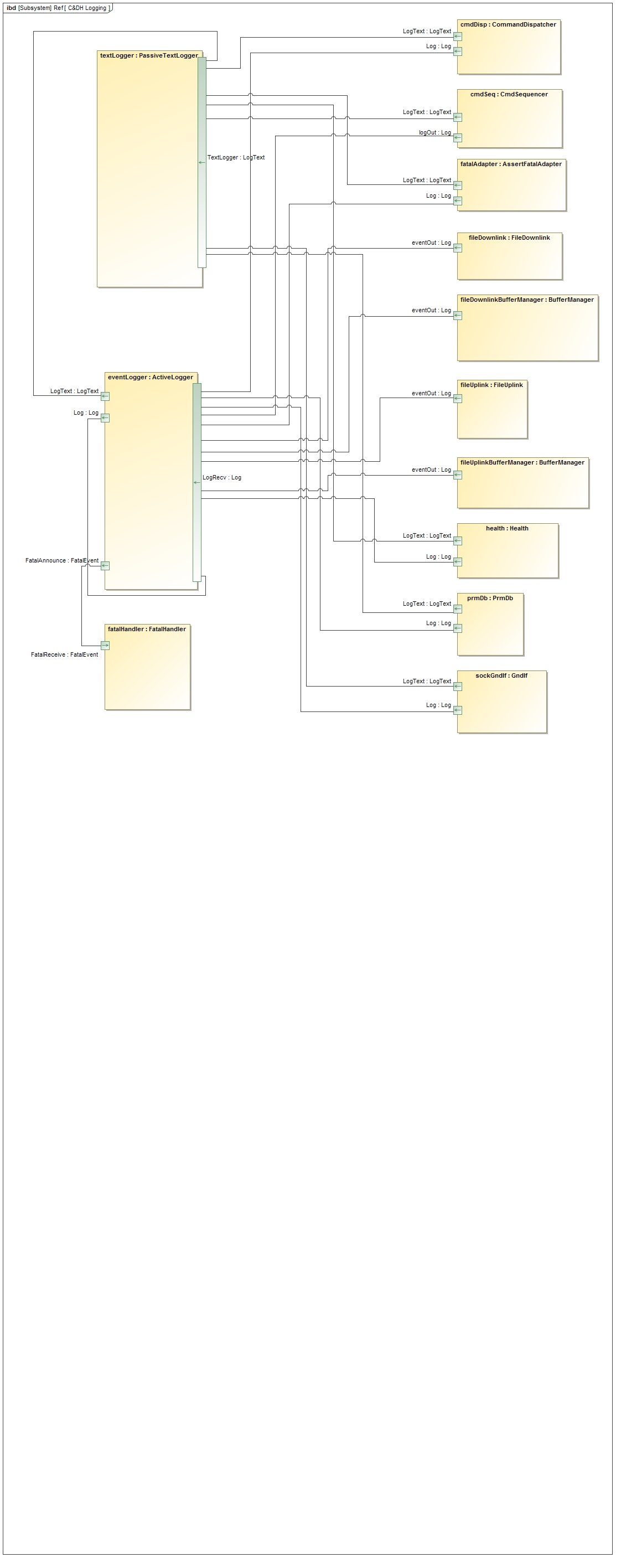 ibd__Ref__C&DH_Logging.jpg