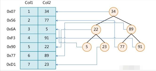 mysql-index-13.png