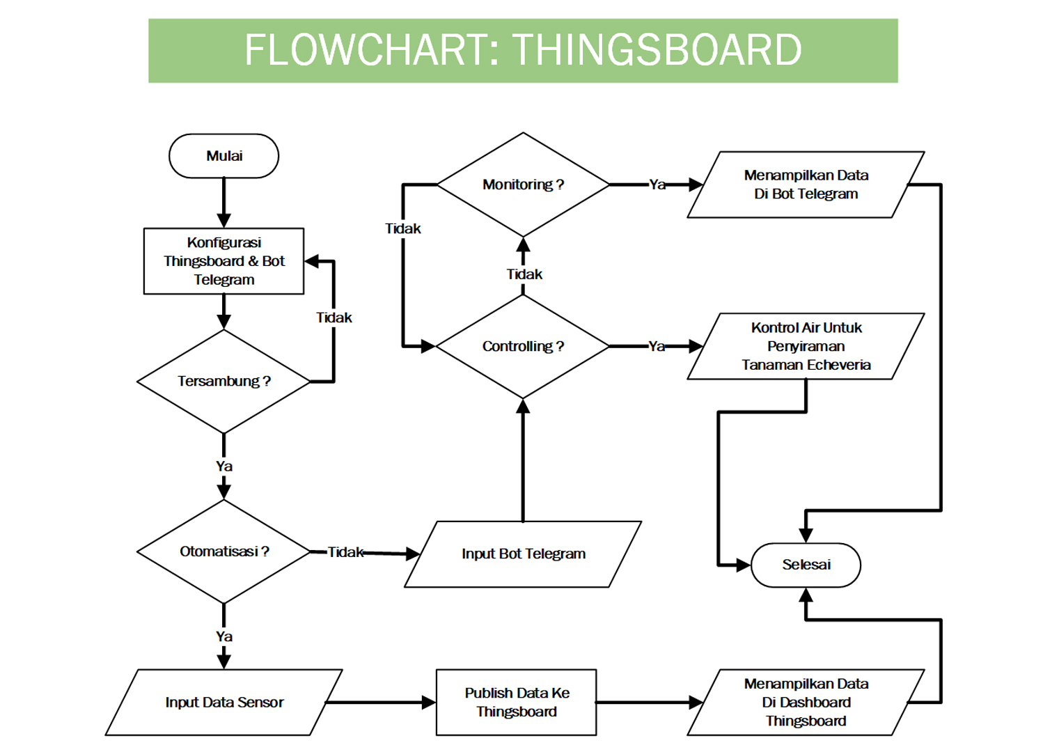 Flowchart Thingsboard.jpg