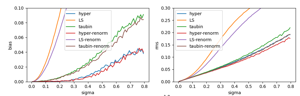 bias_and_rms.png