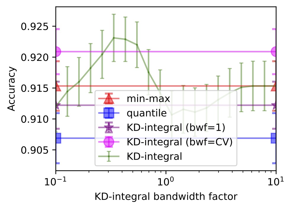 Accuracy-vs-bwf-iris-pca.jpg