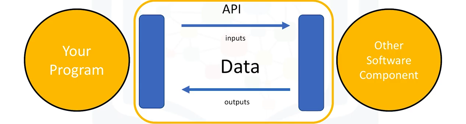 api.png