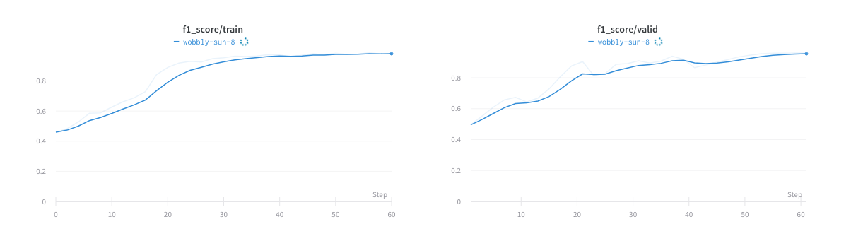 wandb_metrics.png