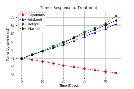 fig1_tumor_response_to_treatment.png