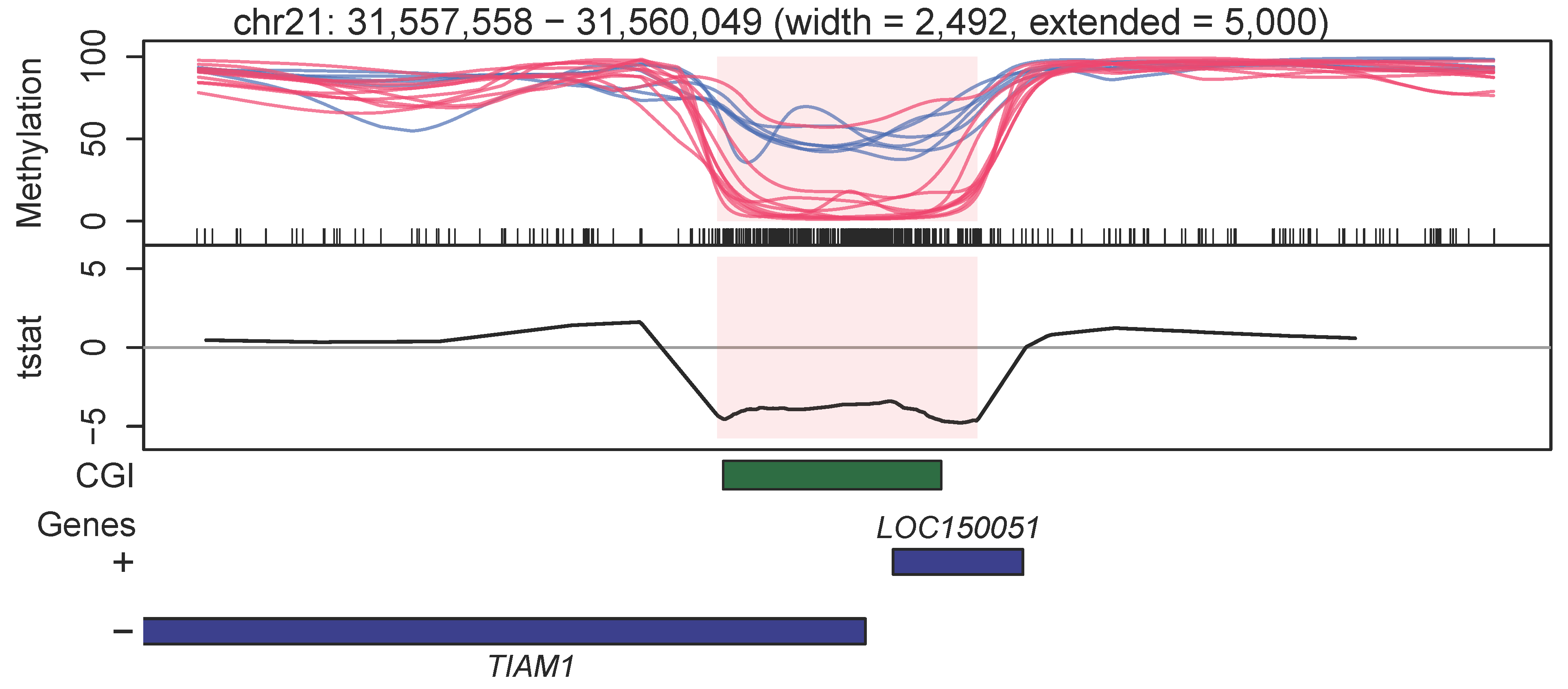 DMRplot.png