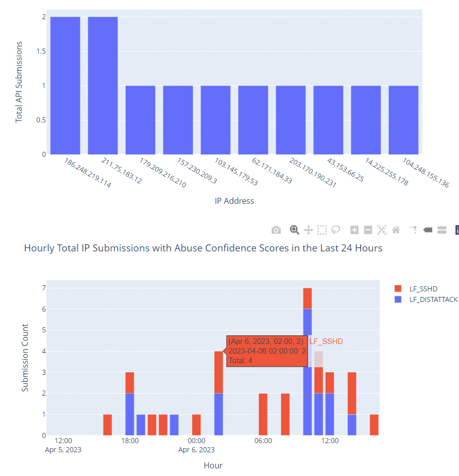 abuseipdb-plotter-charts-02.png