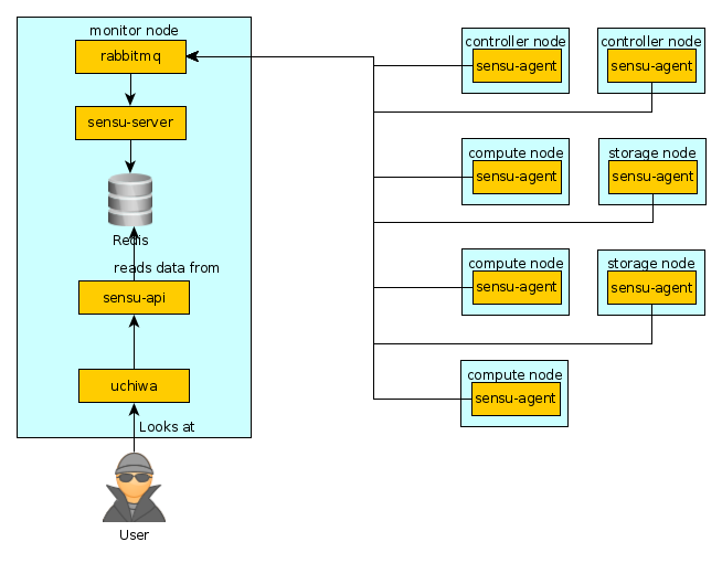 availability_monitoring_single_node.png