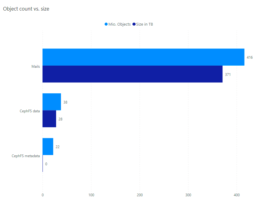 Ceph Usage.png