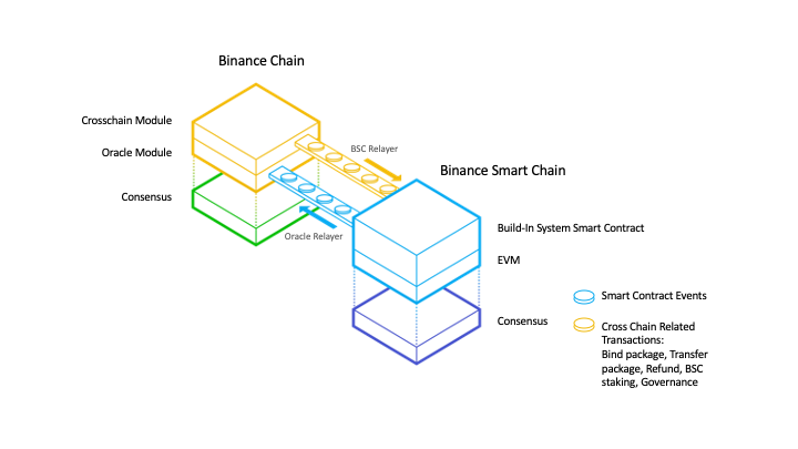 cross-chain.png